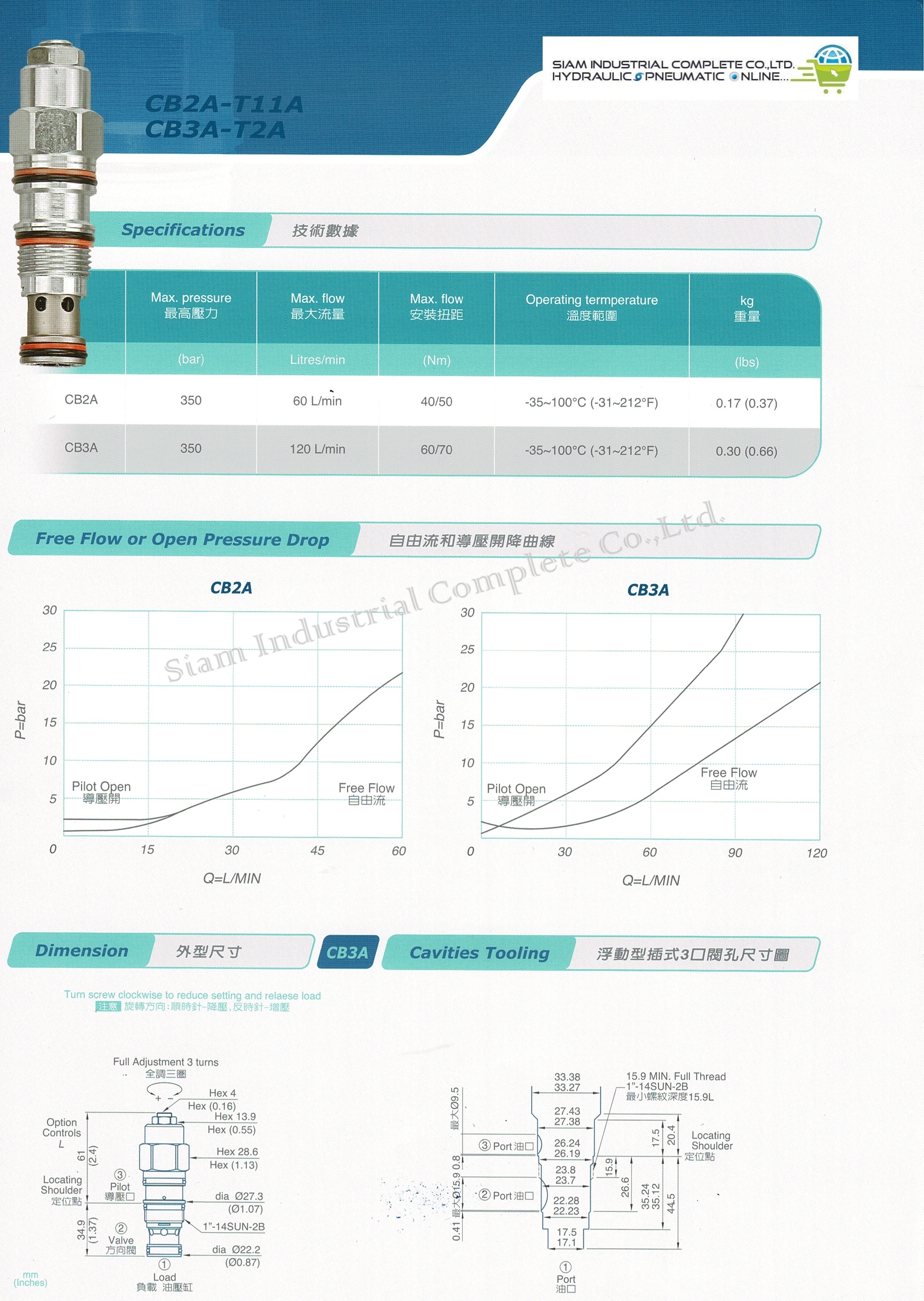 CB3A-T2A-LIN Cartridge Counterbalance Valve (สเปคเทียบ CBEA-LIN ของ SUN Hydraulic)
