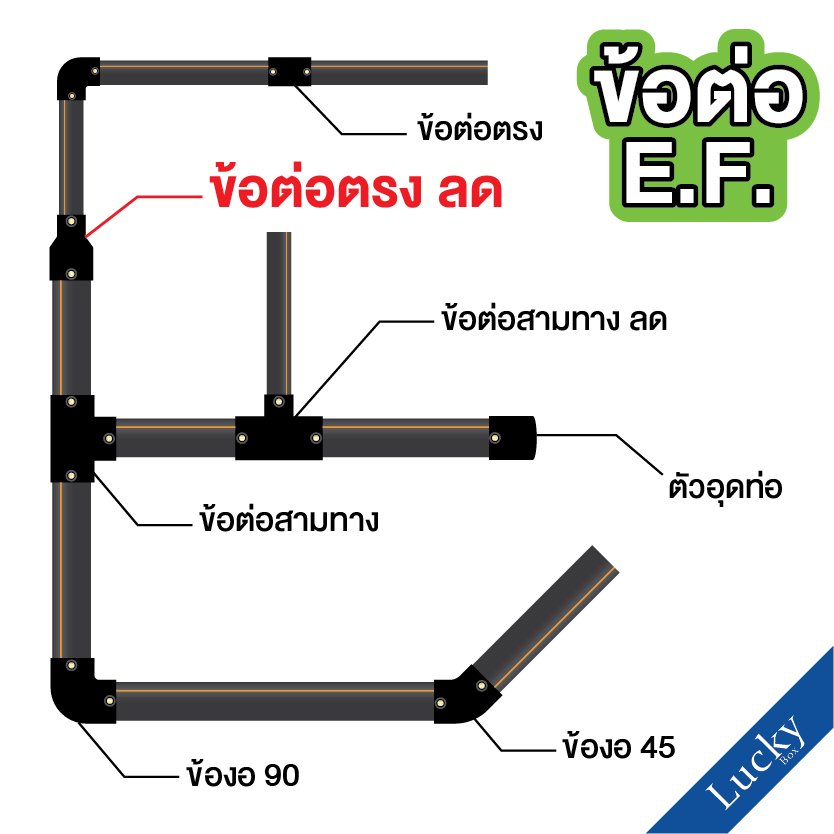 ข้อต่อ E.F. ต่อตรงลด ขนาด 6x4 นิ้ว ข้อต่อ Electrofusion ข้อต่อท่อ HDPE