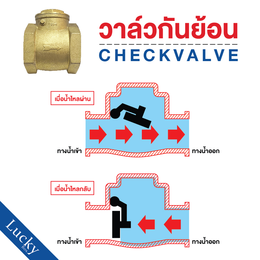 Check Valve เช็ควาล์ว ทองเหลือง แบบบานสวิงแนวนอน ขนาด 1 นิ้ว
