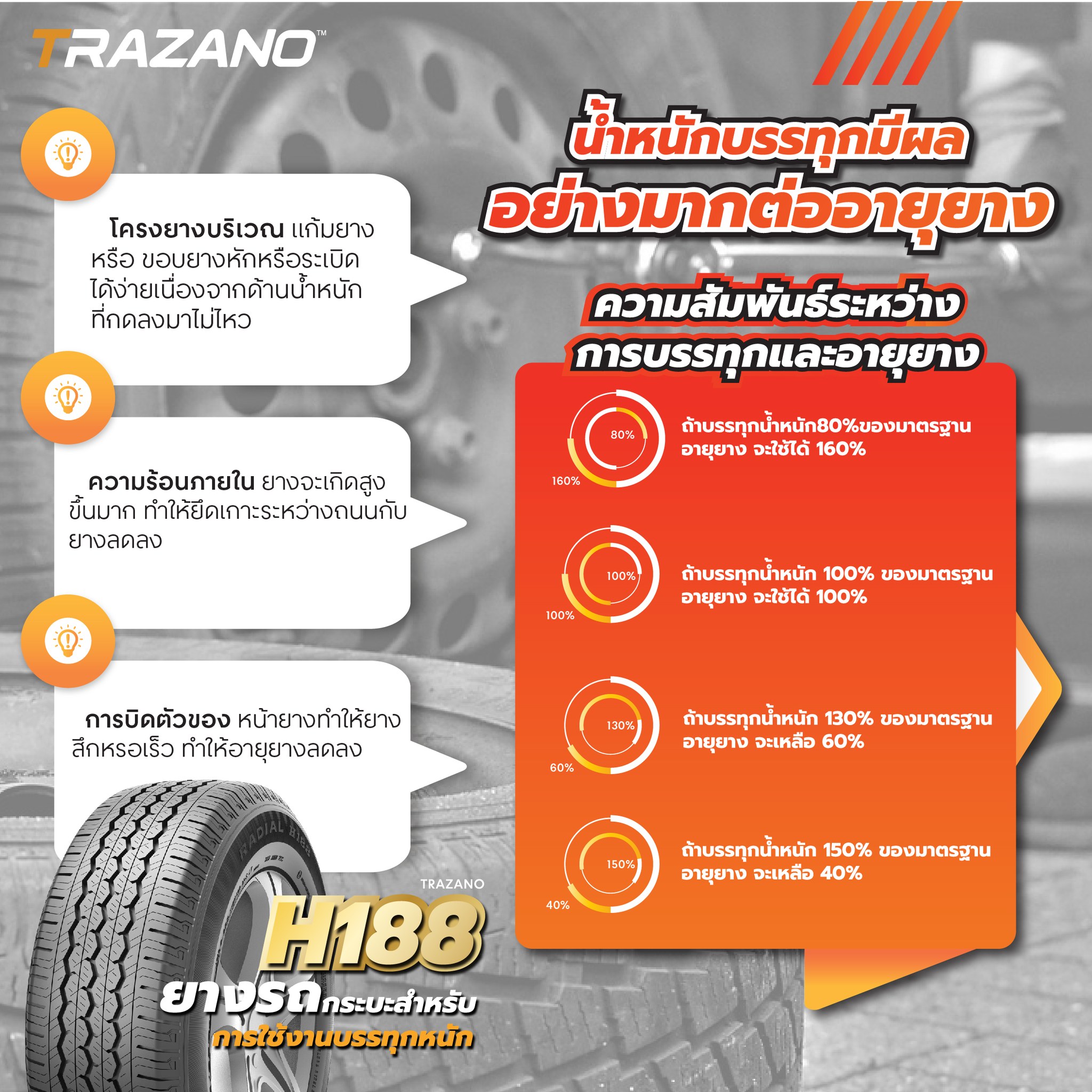 ยางรถยนต์ ขนาด 165R13 รุ่น H188 8PR ยี่ห้อ Trazano (แถมจุ๊บลม)