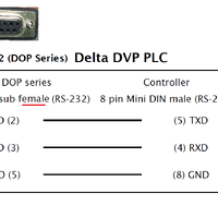 DOP-DVP(F)