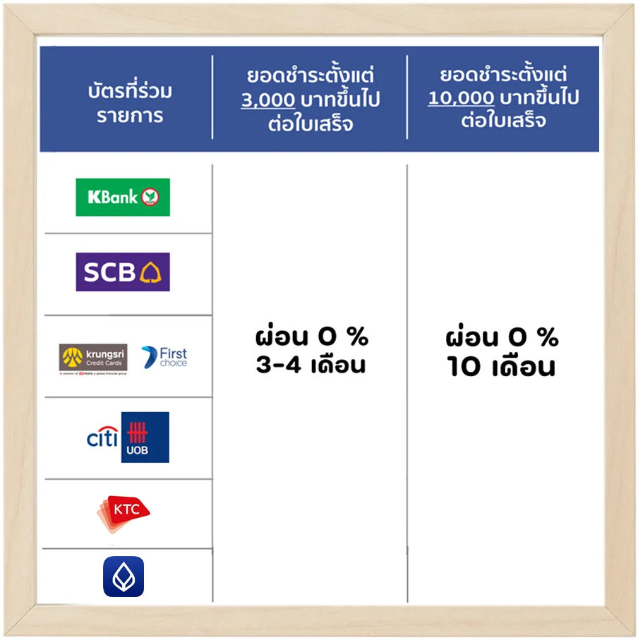 รวมโปรโมชั่นพิเศษประจำเดือน ผ่อน 0% Cash Back บัตรเครดิต 💸 รวมโปรโมชั่นพิเศษประจำเดือน ผ่อน 0% Cash Back บัตรเครดิต 💸