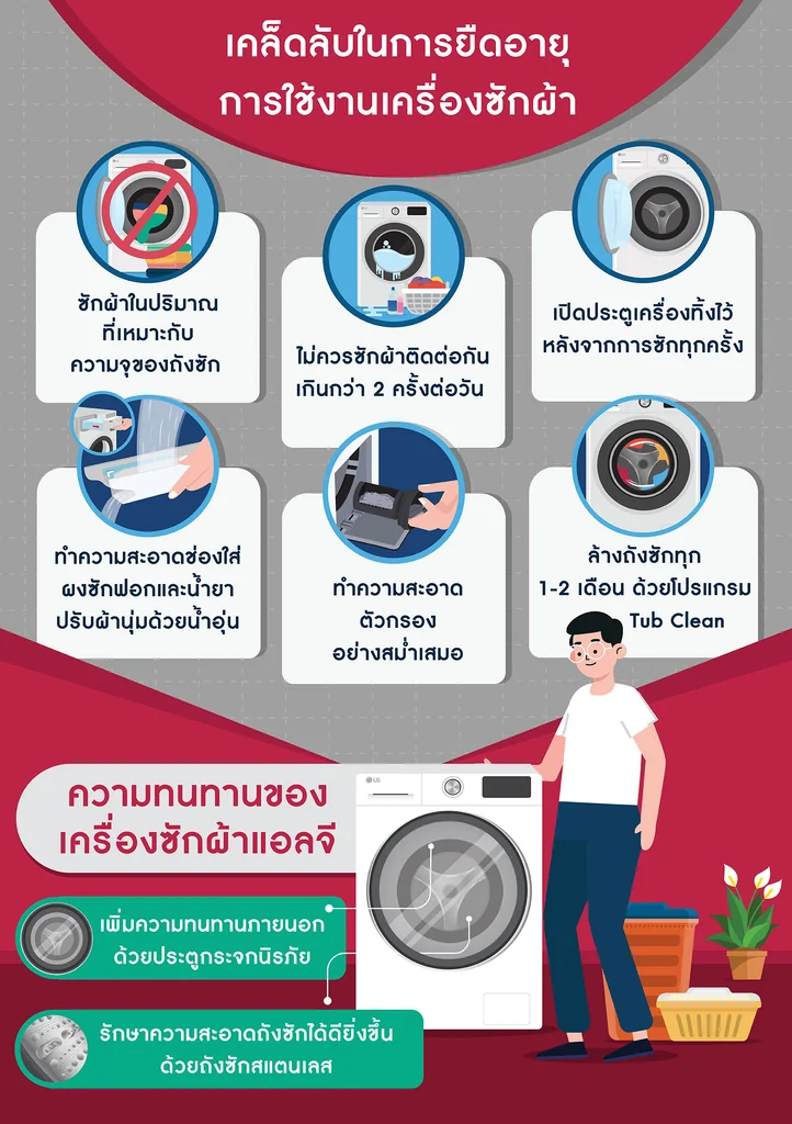 LG เครื่องซักผ้า ฝาหน้า รุ่น FB1209S6W 9 กก. สีขาว | Inverter Direct Drive มอเตอร์ต่อตรง แอลจี LG เครื่องซักผ้า ฝาหน้า รุ่น FB1209S6W 9 กก. สีขาว | Inverter Direct Drive มอเตอร์ต่อตรง แอลจี