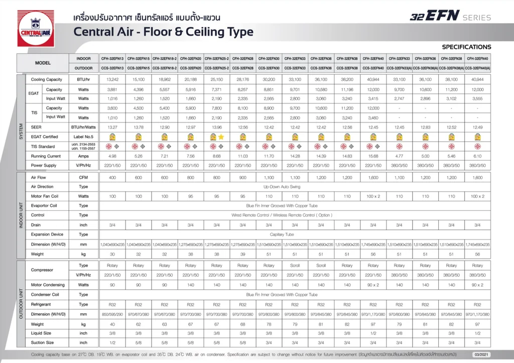 Central Air แอร์ตั้งแขวน EFN Series 13,442-40,944 BTU เบอร์ 5 เซ็นทรัลแอร์