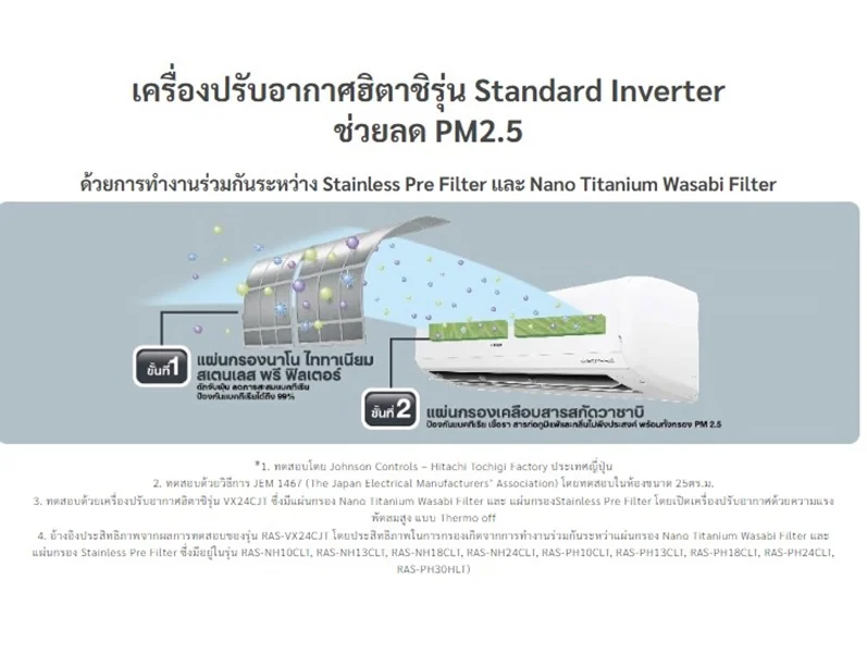 Hitachi แอร์ติดผนัง Standard Inverter รุ่น RAK-QH18PCBST 18,100 BTU | Inverter ฮิตาชิ Hitachi แอร์ติดผนัง Standard Inverter รุ่น RAK-QH18PCBST 18,100 BTU | Inverter ฮิตาชิ