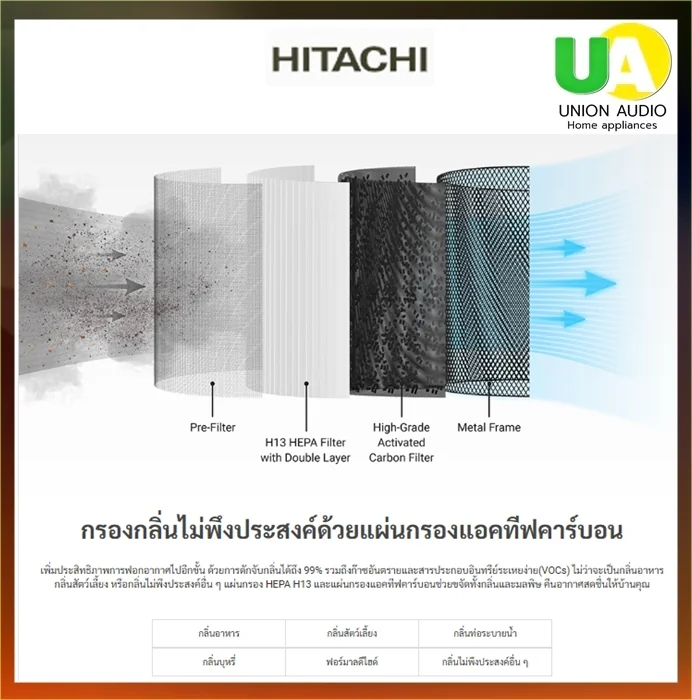 Hitachi เครื่องฟอกอากาศ รุ่น TZ50WO ฮิตาชิ Hitachi เครื่องฟอกอากาศ รุ่น TZ50WO ฮิตาชิ