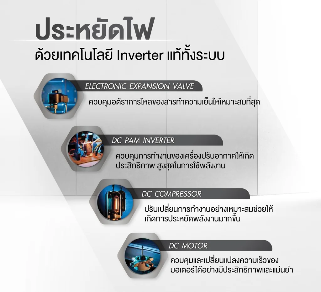 Mitsubishi Heavy Duty แอร์ติดผนัง Yuki รุ่น SRK-10YYS-W1 9,633 BTU | Inverter มิตซูบิชิ เฮฟวี่ดิวตี้ Mitsubishi Heavy Duty แอร์ติดผนัง Yuki รุ่น SRK-10YYS-W1 9,633 BTU | Inverter มิตซูบิชิ เฮฟวี่ดิวตี้