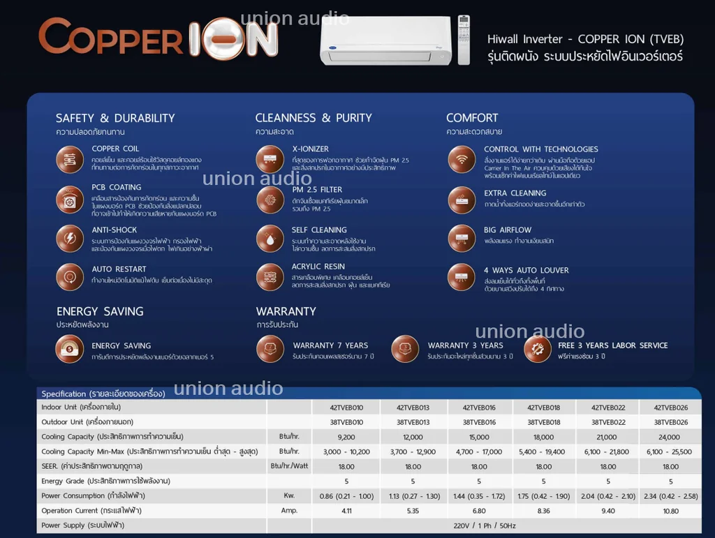 Carrier แอร์ติดผนัง Copper Ion 9,000-24,000 BTU | Inverter แคเรียร์ Carrier แอร์ติดผนัง Copper Ion 9,000-24,000 BTU | Inverter แคเรียร์