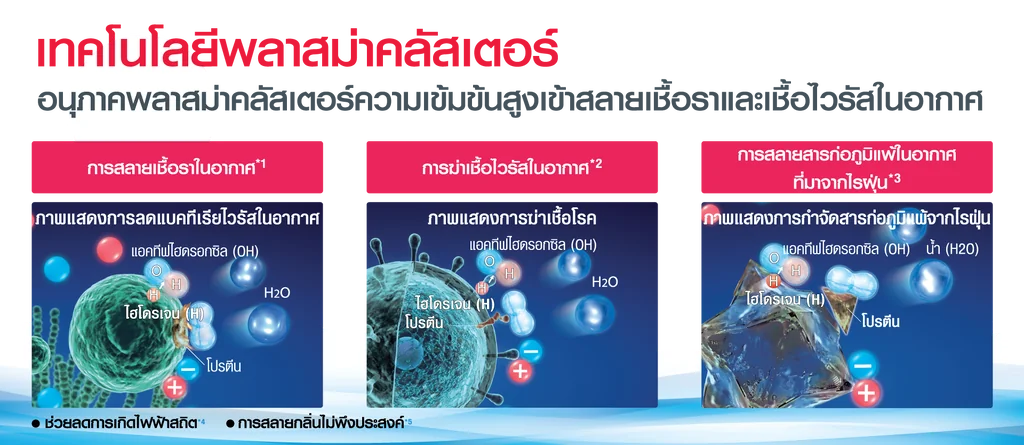 Sharp แอร์ติดผนัง J-Tech Inverter รุ่น AH-XP18YMB 18,000 BTU | Inverter ชาร์ป Sharp แอร์ติดผนัง J-Tech Inverter รุ่น AH-XP18YMB 18,000 BTU | Inverter ชาร์ป