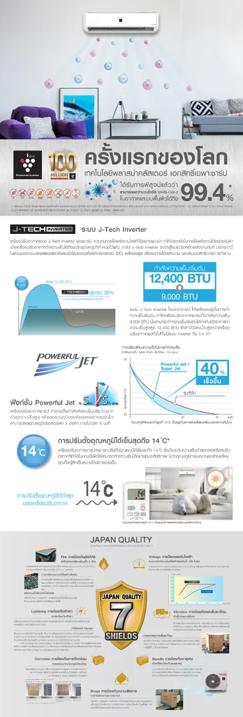 Sharp แอร์ติดผนัง J-Tech Inverter รุ่น AH-XP18YMB 18,000 BTU | Inverter ชาร์ป Sharp แอร์ติดผนัง J-Tech Inverter รุ่น AH-XP18YMB 18,000 BTU | Inverter ชาร์ป