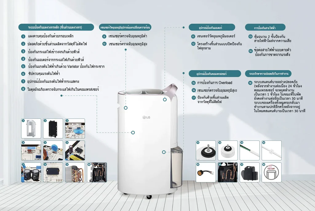 LG เครื่องลดความชื้น รุ่น MD16GQSA1 16 ลิตร แอลจี