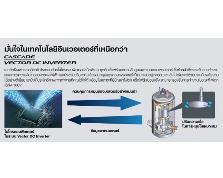Hitachi แอร์ติดผนัง Standard Inverter รุ่น RAK-QH18PCBST 18,100 BTU | Inverter ฮิตาชิ Hitachi แอร์ติดผนัง Standard Inverter รุ่น RAK-QH18PCBST 18,100 BTU | Inverter ฮิตาชิ