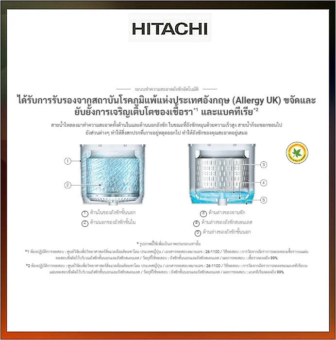 Hitachi เครื่องซักผ้า ฝาบน รุ่น SF-250ZFV 25 กก. | Inverter ฮิตาชิ Hitachi เครื่องซักผ้า ฝาบน รุ่น SF-250ZFV 25 กก. | Inverter ฮิตาชิ