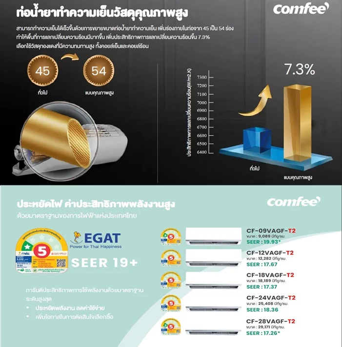 Comfee แอร์ติดผนัง Inverter รุ่น CF-09VAGF-T2 9,000 BTU | Inverter คอมฟี่ Comfee แอร์ติดผนัง Inverter รุ่น CF-09VAGF-T2 9,000 BTU | Inverter คอมฟี่
