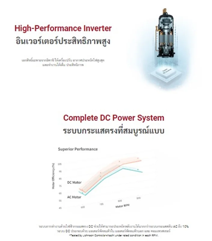 Hitachi แอร์ติดผนัง Standard Inverter รุ่น RAK-QH18PCBST 18,100 BTU | Inverter ฮิตาชิ Hitachi แอร์ติดผนัง Standard Inverter รุ่น RAK-QH18PCBST 18,100 BTU | Inverter ฮิตาชิ
