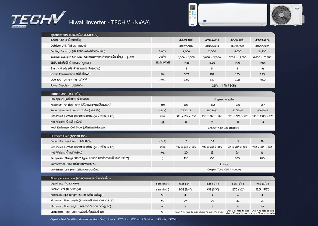 Carrier แอร์ติดผนัง Tech-V 9,000-24,500 BTU | Inverter แคเรียร์ Carrier แอร์ติดผนัง Tech-V 9,000-24,500 BTU | Inverter แคเรียร์