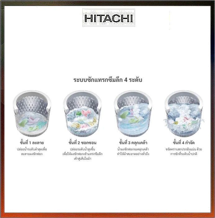 Hitachi เครื่องซักผ้า ฝาบน รุ่น SF-250ZFV 25 กก. | Inverter ฮิตาชิ Hitachi เครื่องซักผ้า ฝาบน รุ่น SF-250ZFV 25 กก. | Inverter ฮิตาชิ