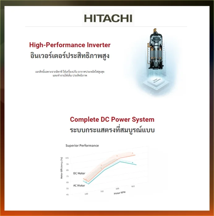 Hitachi แอร์ติดผนัง Standard Inverter รุ่น RAK-QH10PCBST 9,260 BTU | Inverter ฮิตาชิ Hitachi แอร์ติดผนัง Standard Inverter รุ่น RAK-QH10PCBST 9,260 BTU | Inverter ฮิตาชิ