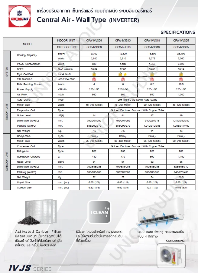 Central Air แอร์ติดผนัง IVJS Series รุ่น CFW-IVJS25 25,400 BTU | Inverter เบอร์ 5 เซ็นทรัลแอร์ Central Air แอร์ติดผนัง IVJS Series รุ่น CFW-IVJS25 25,400 BTU | Inverter เบอร์ 5 เซ็นทรัลแอร์