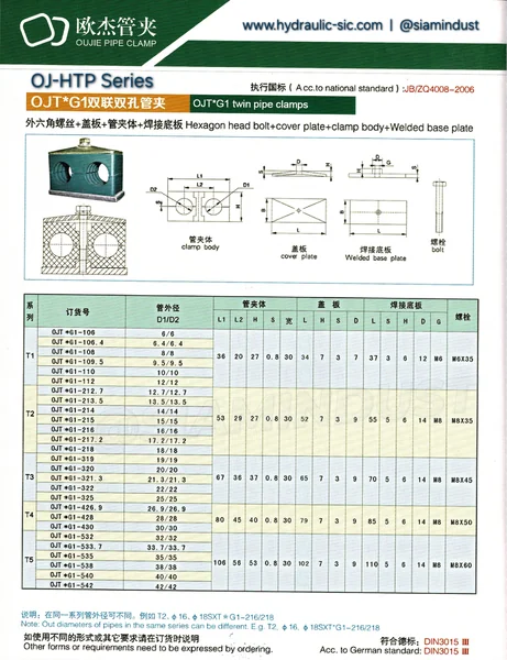 OJ-HTP-G1 Twin Pipe Clamps 6,8,10,12,15,18,20,22,25,28mm แคลมป์คู่รัดท่อ ปะกับยึดท่อแป๊บน้ำมันไฮดรอลิค image 14 OJ-HTP-G1 Twin Pipe Clamps 6,8,10,12,15,18,20,22,25,28mm แคลมป์คู่รัดท่อ ปะกับยึดท่อแป๊บน้ำมันไฮดรอลิค image 14