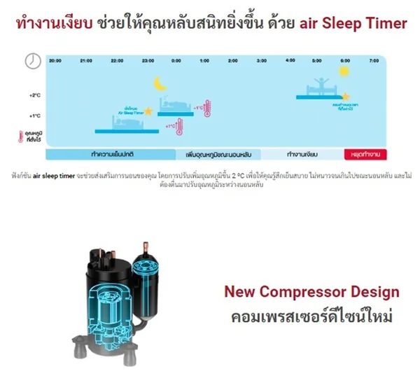 Hitachi แอร์ติดผนัง Standard Inverter รุ่น RAK-QH18PCBST 18,100 BTU | Inverter ฮิตาชิ image 23 Hitachi แอร์ติดผนัง Standard Inverter รุ่น RAK-QH18PCBST 18,100 BTU | Inverter ฮิตาชิ image 23