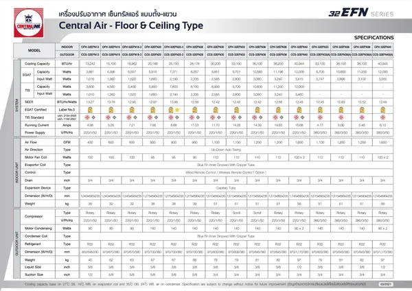 Central Air แอร์ตั้งแขวน EFN Series 13,442-40,944 BTU เบอร์ 5 เซ็นทรัลแอร์ image 3