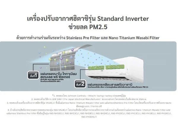 Hitachi แอร์ติดผนัง Standard Inverter รุ่น RAK-QH18PCBST 18,100 BTU | Inverter ฮิตาชิ image 18 Hitachi แอร์ติดผนัง Standard Inverter รุ่น RAK-QH18PCBST 18,100 BTU | Inverter ฮิตาชิ image 18