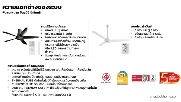 Mitsubishi พัดลมโคจรส่ายรอบตัว 48 นิ้ว มิตซูบิชิ image 6 Mitsubishi พัดลมโคจรส่ายรอบตัว 48 นิ้ว มิตซูบิชิ image 6