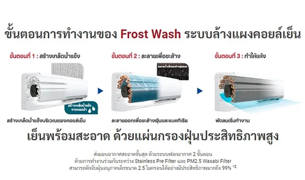 Hitachi แอร์ติดผนัง Deluxe Inverter รุ่น RAK-DH18PCBST 18,300 BTU | Inverter ฮิตาชิ image 10 Hitachi แอร์ติดผนัง Deluxe Inverter รุ่น RAK-DH18PCBST 18,300 BTU | Inverter ฮิตาชิ image 10