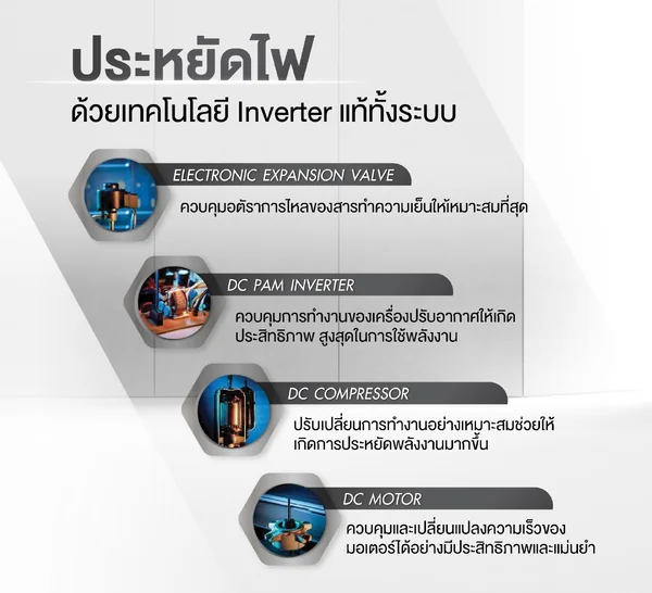 Mitsubishi Heavy Duty แอร์ติดผนัง Yuki รุ่น SRK-10YYS-W1 9,633 BTU | Inverter มิตซูบิชิ เฮฟวี่ดิวตี้ image 5 Mitsubishi Heavy Duty แอร์ติดผนัง Yuki รุ่น SRK-10YYS-W1 9,633 BTU | Inverter มิตซูบิชิ เฮฟวี่ดิวตี้ image 5