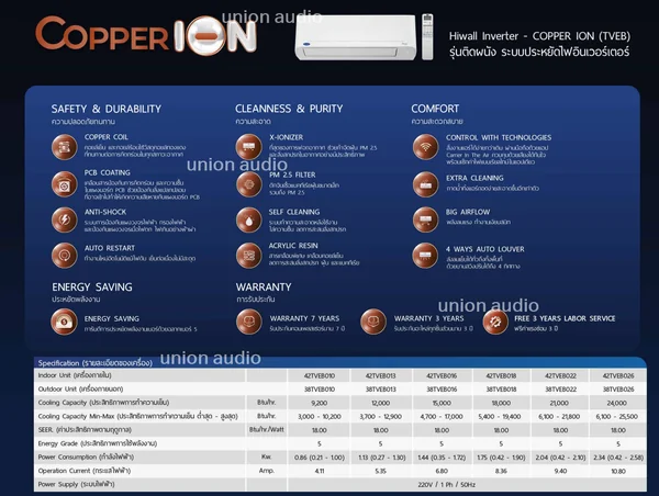 Carrier แอร์ติดผนัง Copper Ion 9,000-24,000 BTU | Inverter แคเรียร์ image 3 Carrier แอร์ติดผนัง Copper Ion 9,000-24,000 BTU | Inverter แคเรียร์ image 3