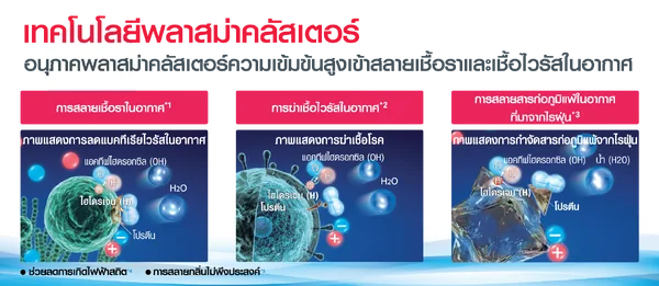 Sharp แอร์ติดผนัง J-Tech Inverter รุ่น AH-XP18YMB 18,000 BTU | Inverter ชาร์ป image 6 Sharp แอร์ติดผนัง J-Tech Inverter รุ่น AH-XP18YMB 18,000 BTU | Inverter ชาร์ป image 6