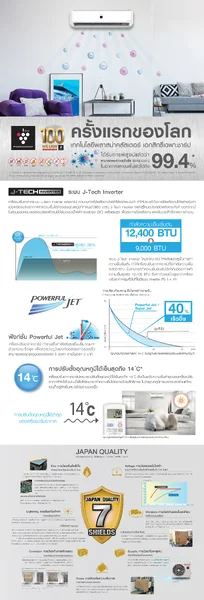 Sharp แอร์ติดผนัง J-Tech Inverter รุ่น AH-XP18YMB 18,000 BTU | Inverter ชาร์ป image 8 Sharp แอร์ติดผนัง J-Tech Inverter รุ่น AH-XP18YMB 18,000 BTU | Inverter ชาร์ป image 8