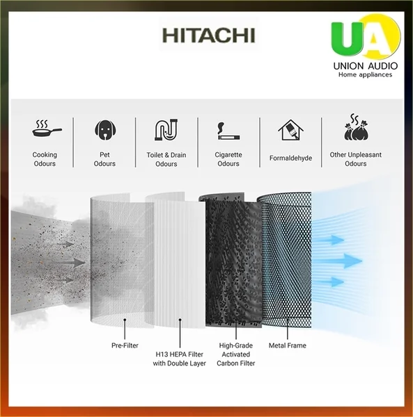 Hitachi เครื่องฟอกอากาศ รุ่น TZ50WO ฮิตาชิ image 16 Hitachi เครื่องฟอกอากาศ รุ่น TZ50WO ฮิตาชิ image 16