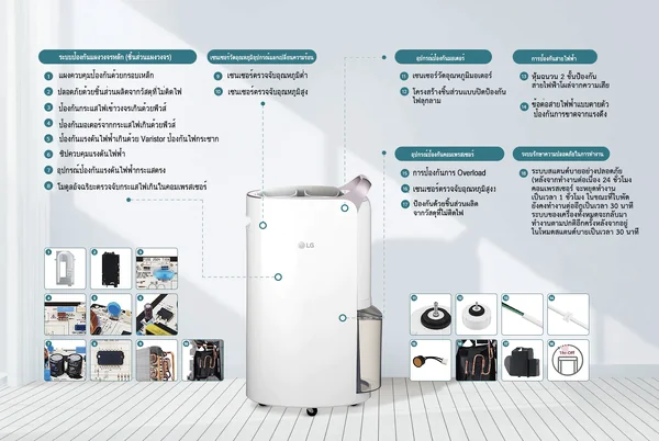 LG เครื่องลดความชื้น รุ่น MD16GQSA1 16 ลิตร แอลจี image 4