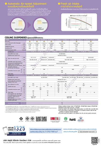 Mitsubishi Electric แอร์แขวนใต้ฝ้า Mr.Slim รุ่น PCY-M13KAL2 13,989 BTU | Inverter เบอร์ 5 มิตซูบิชิ อิเล็คทริค image 2 Mitsubishi Electric แอร์แขวนใต้ฝ้า Mr.Slim รุ่น PCY-M13KAL2 13,989 BTU | Inverter เบอร์ 5 มิตซูบิชิ อิเล็คทริค image 2