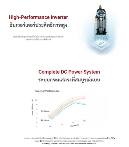 Hitachi แอร์ติดผนัง Standard Inverter รุ่น RAK-QH18PCBST 18,100 BTU | Inverter ฮิตาชิ image 24 Hitachi แอร์ติดผนัง Standard Inverter รุ่น RAK-QH18PCBST 18,100 BTU | Inverter ฮิตาชิ image 24